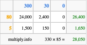 Calculate 330 times 85 using the box method
