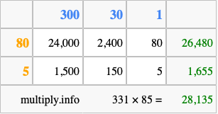 Calculate 331 times 85 using the box method