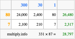 Calculate 331 times 87 using the box method