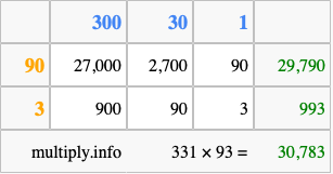 Calculate 331 times 93 using the box method