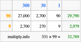 Calculate 331 times 99 using the box method