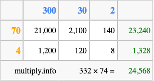 Calculate 332 times 74 using the box method