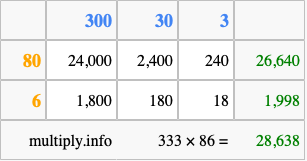 Calculate 333 times 86 using the box method