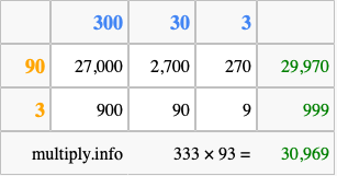 Calculate 333 times 93 using the box method