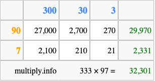 Calculate 333 times 97 using the box method