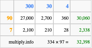 Calculate 334 times 97 using the box method