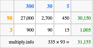 Calculate 335 times 93 using the box method