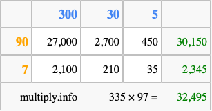 Calculate 335 times 97 using the box method