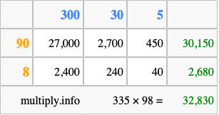 Calculate 335 times 98 using the box method