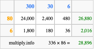 Calculate 336 times 86 using the box method
