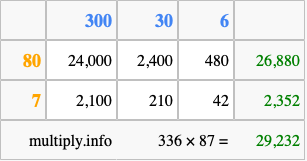 Calculate 336 times 87 using the box method