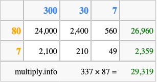 Calculate 337 times 87 using the box method