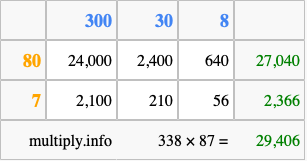 Calculate 338 times 87 using the box method