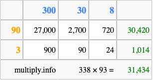 Calculate 338 times 93 using the box method