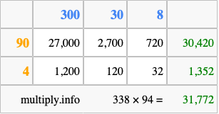 Calculate 338 times 94 using the box method