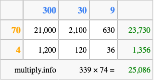Calculate 339 times 74 using the box method