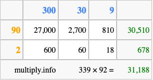Calculate 339 times 92 using the box method