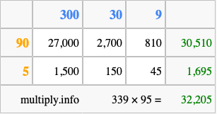 Calculate 339 times 95 using the box method