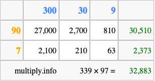 Calculate 339 times 97 using the box method