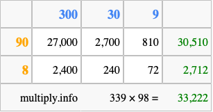 Calculate 339 times 98 using the box method
