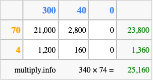 Calculate 340 times 74 using the box method