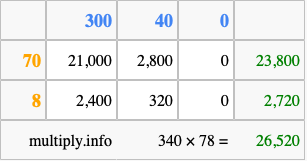 Calculate 340 times 78 using the box method