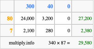 Calculate 340 times 87 using the box method