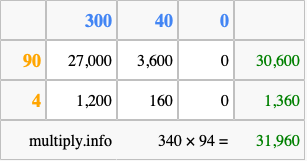 Calculate 340 times 94 using the box method