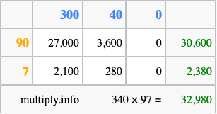 Calculate 340 times 97 using the box method