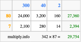 Calculate 342 times 87 using the box method