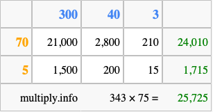 Calculate 343 times 75 using the box method