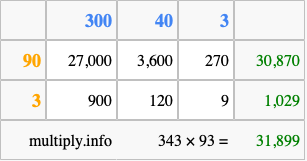 Calculate 343 times 93 using the box method