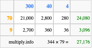 Calculate 344 times 79 using the box method
