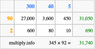 Calculate 345 times 92 using the box method