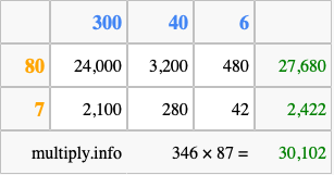 Calculate 346 times 87 using the box method