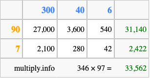 Calculate 346 times 97 using the box method