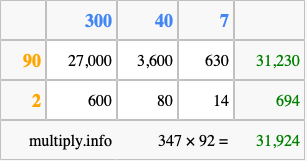 Calculate 347 times 92 using the box method