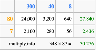 Calculate 348 times 87 using the box method