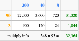 Calculate 348 times 93 using the box method