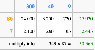 Calculate 349 times 87 using the box method