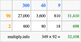 Calculate 349 times 92 using the box method