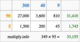 Calculate 349 times 95 using the box method