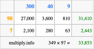 Calculate 349 times 97 using the box method