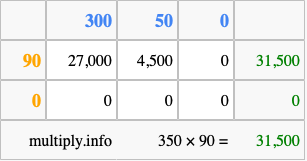 Calculate 350 times 90 using the box method