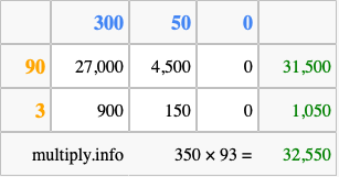 Calculate 350 times 93 using the box method