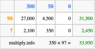 Calculate 350 times 97 using the box method