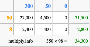 Calculate 350 times 98 using the box method