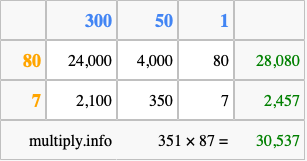 Calculate 351 times 87 using the box method