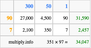 Calculate 351 times 97 using the box method