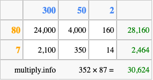 Calculate 352 times 87 using the box method